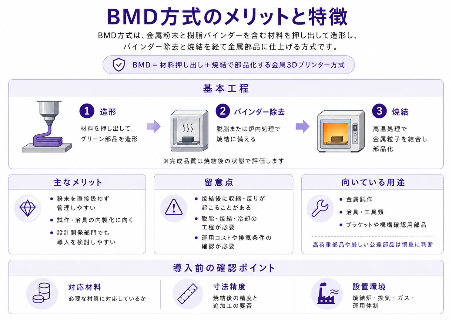 BMD方式のメリットと特徴要約図解